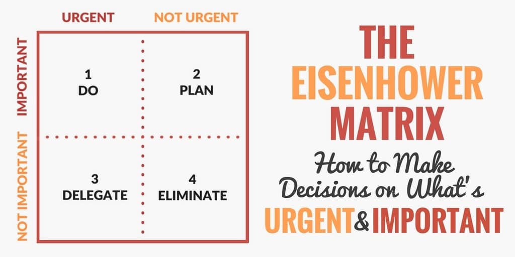 eisenhower matrix